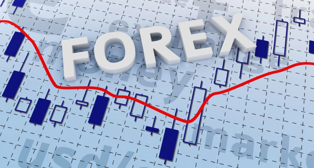 TradingView Forex Charts Tips & Tricks